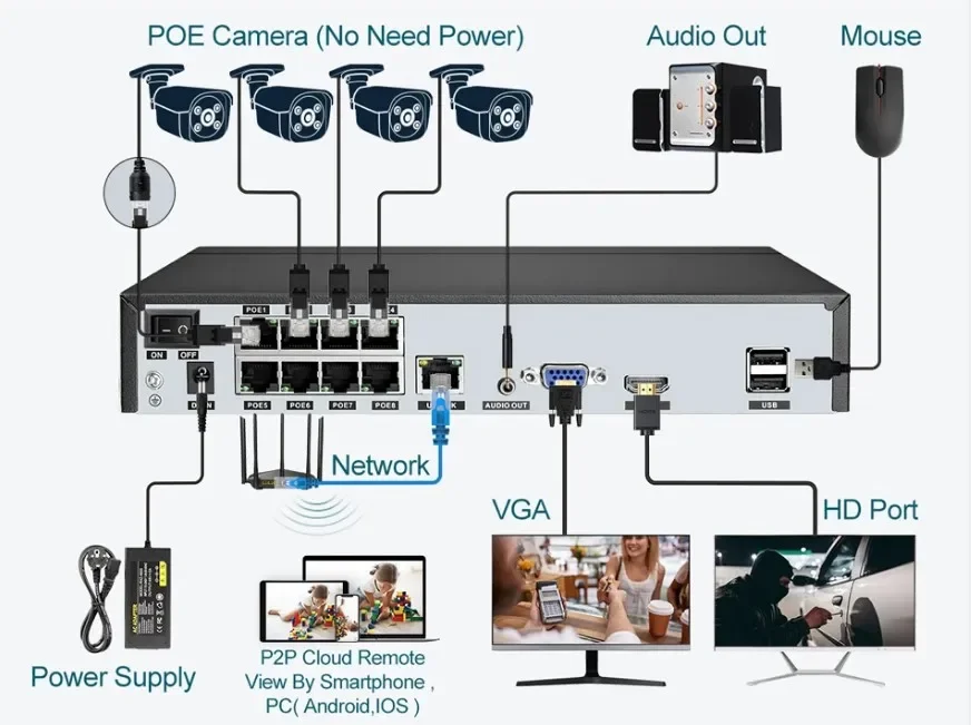 Sistema de Cámara NVR PoE 4K d - Outdoor Lighting Track reseña y precio
